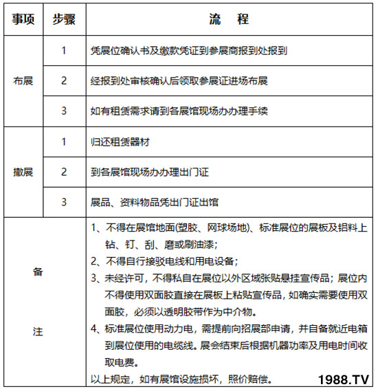     2019��26�×����r(n��ng)�ߕ�(hu��)��չ��չ����Ҏ(gu��)������֪����