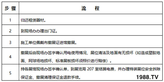     2019��26�×����r(n��ng)�ߕ�(hu��)��չ��չ����Ҏ(gu��)������֪����