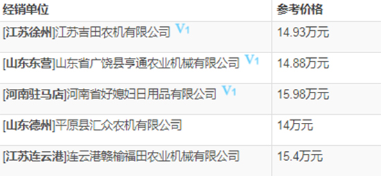 2020年搶手機型雷沃谷神GE80(4LZ-8E2)輪式谷物聯(lián)合收割機基本參數(shù)!報價和補貼多么?