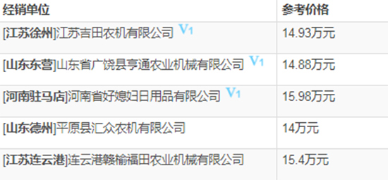     2020年雷沃谷神谷物聯(lián)合小麥收割機熱門機型推薦！基本參數(shù)、報價、補貼對比一覽！