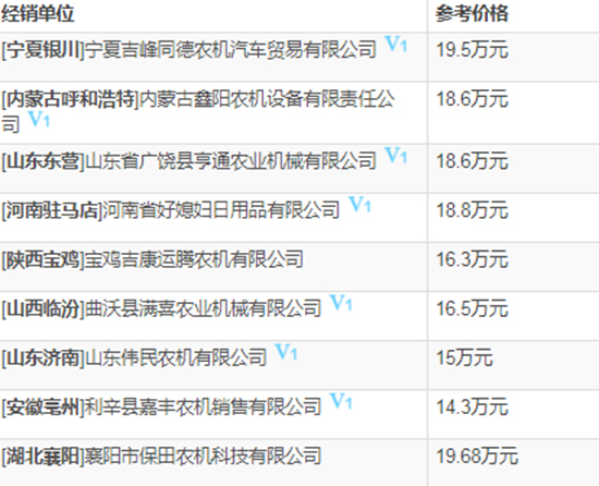 2020備受矚目久保田4LZ-5(PRO100)小麥聯(lián)合收割機(jī)價(jià)格、性能、參數(shù)、及補(bǔ)貼力度!