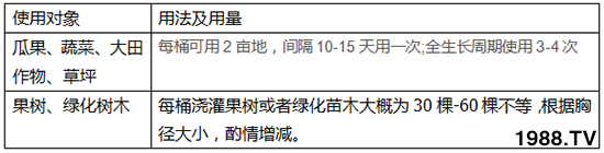 ����2̖(h��o)-���r(n��ng)��-�³�