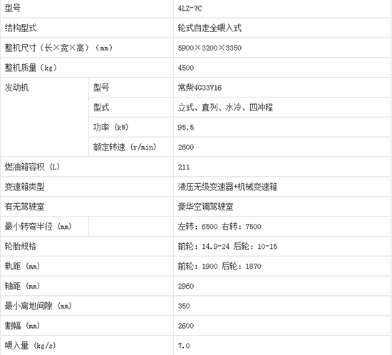     2020年必買沃得皓龍4LZ-7C輪式縱軸流谷物小麥聯(lián)合收割機產(chǎn)品性能如何？機型報價多少？
