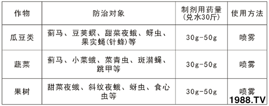 2.4%���S�������ܴ��E�R����2.4%���S������ʹ�÷�����
